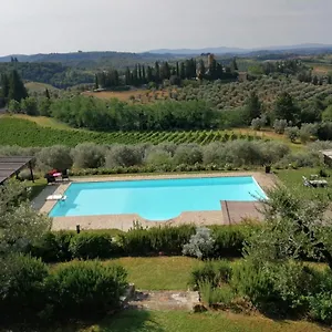 Il Pozzo Casa di campagna Certaldo